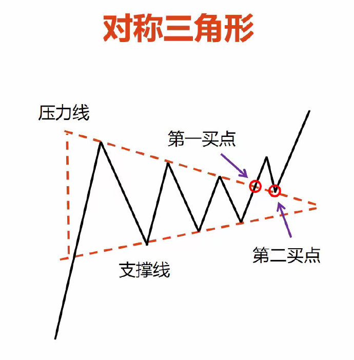 �ֻ��ƽ����Ǯ����